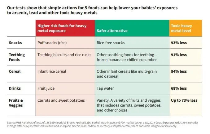 Image credit: Healthy Babies, Brighter Futures