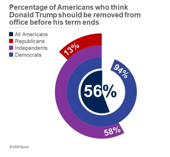 Image credit: Ipsos