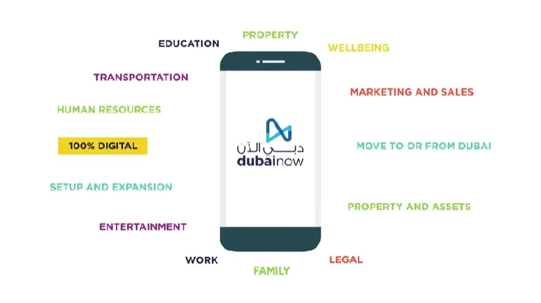 Image credit: Digital Dubai