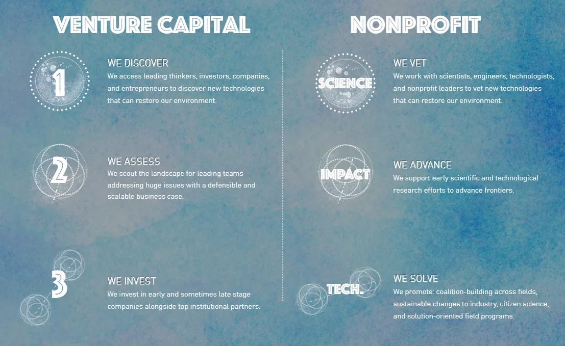Image credit: FootPrint Coalition