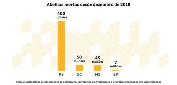 Image credit: Governo De Santa Catarina