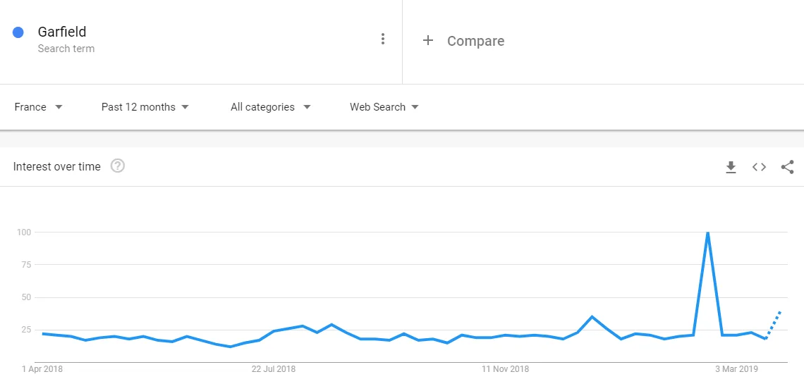 Image credit: Google Trends